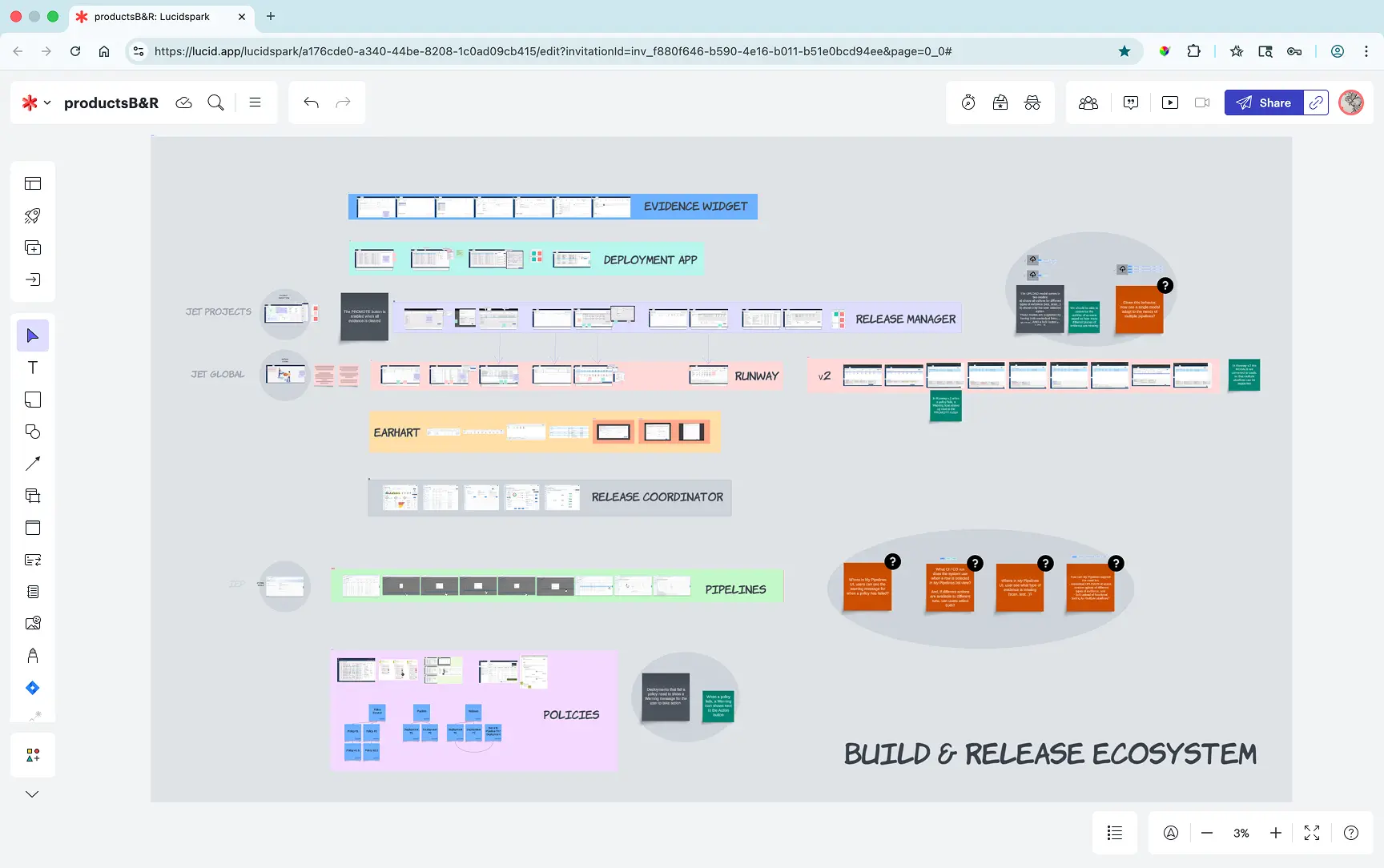 Lucidspark board showing 7 parallel systems in the Build and Release Ecosystem before intervention — Evidence Widget, Deployment App, Release Manager, Runway, Earhart, Release Coordinator, Pipelines, and Policies with no shared structure