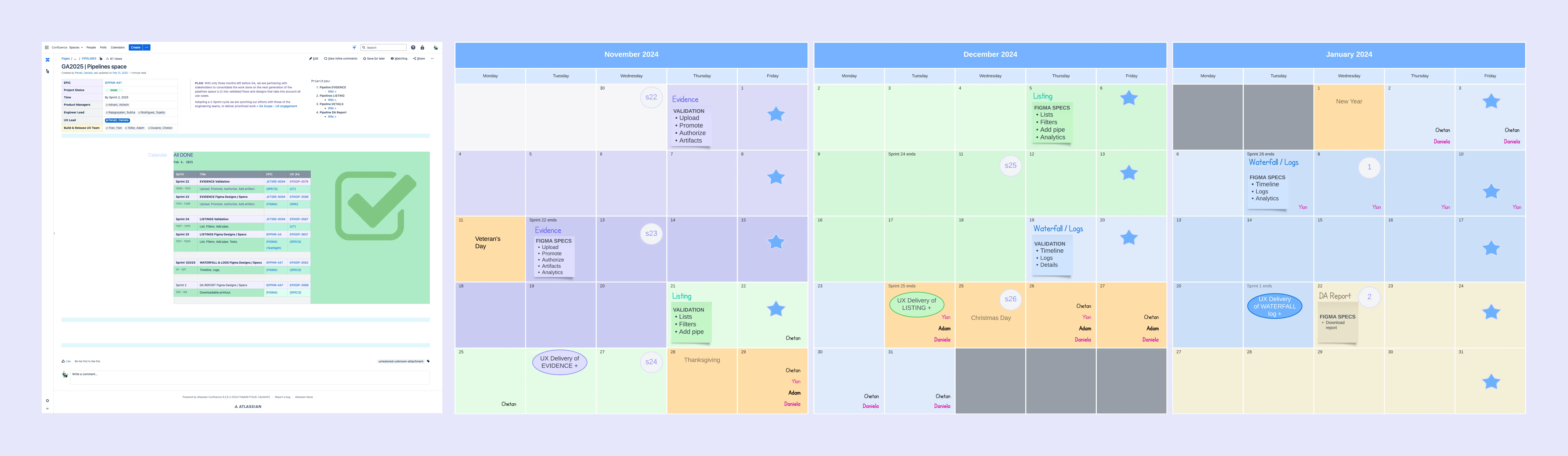 Sprint sequencing plan showing 6 sprints across November 2024 to January 2025, with modules moving through discovery, Figma specs, validation, and UX delivery phases