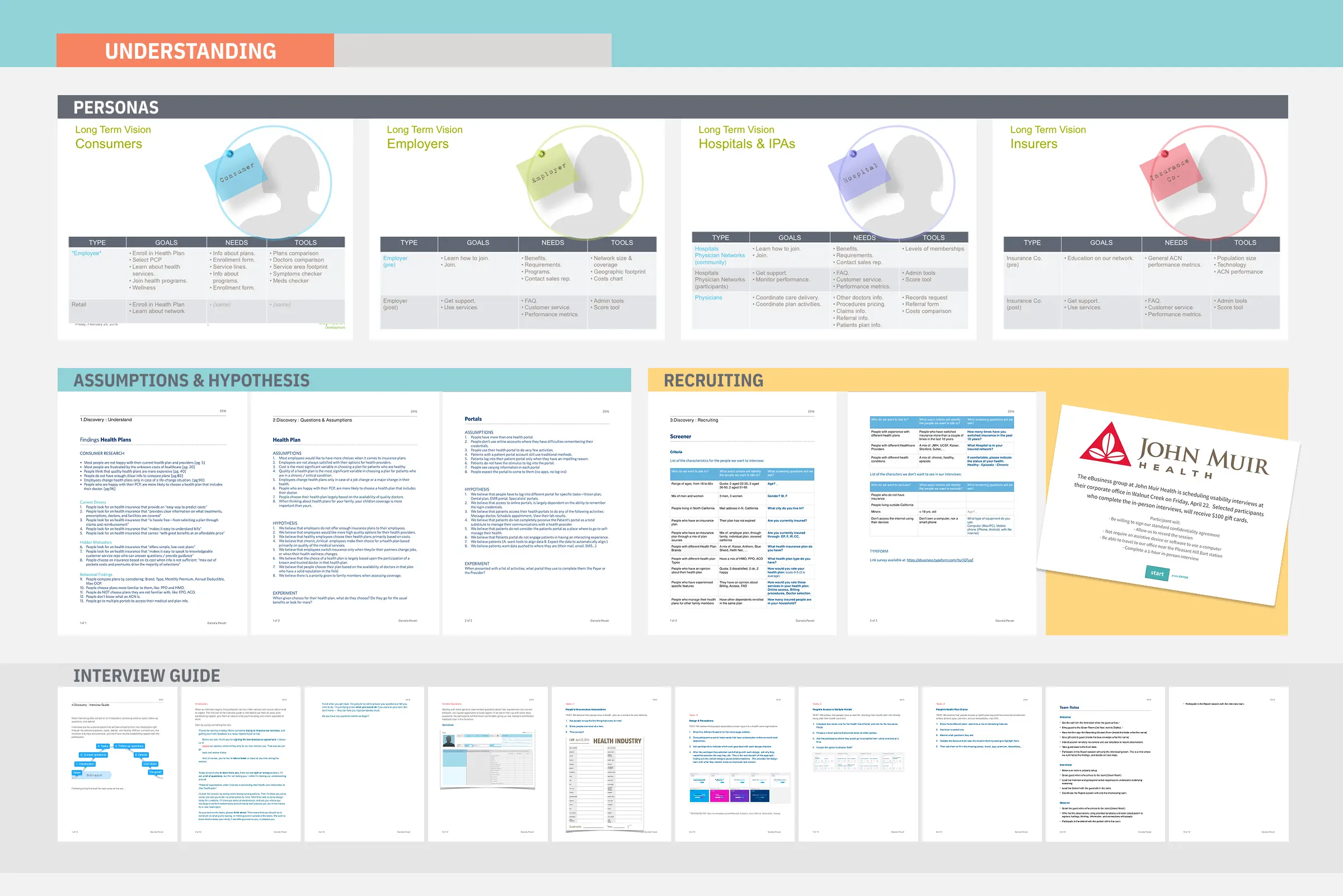 Assumptions and hypotheses slide — structured research framing around patient behaviors, portal usage patterns, and provider search